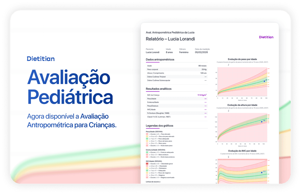 Tela do Dietitian mostrando curvas de crescimento pediátricas da OMS
