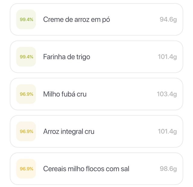 Badges de semelhança nutricional com porcentagens e quantidades em gramas